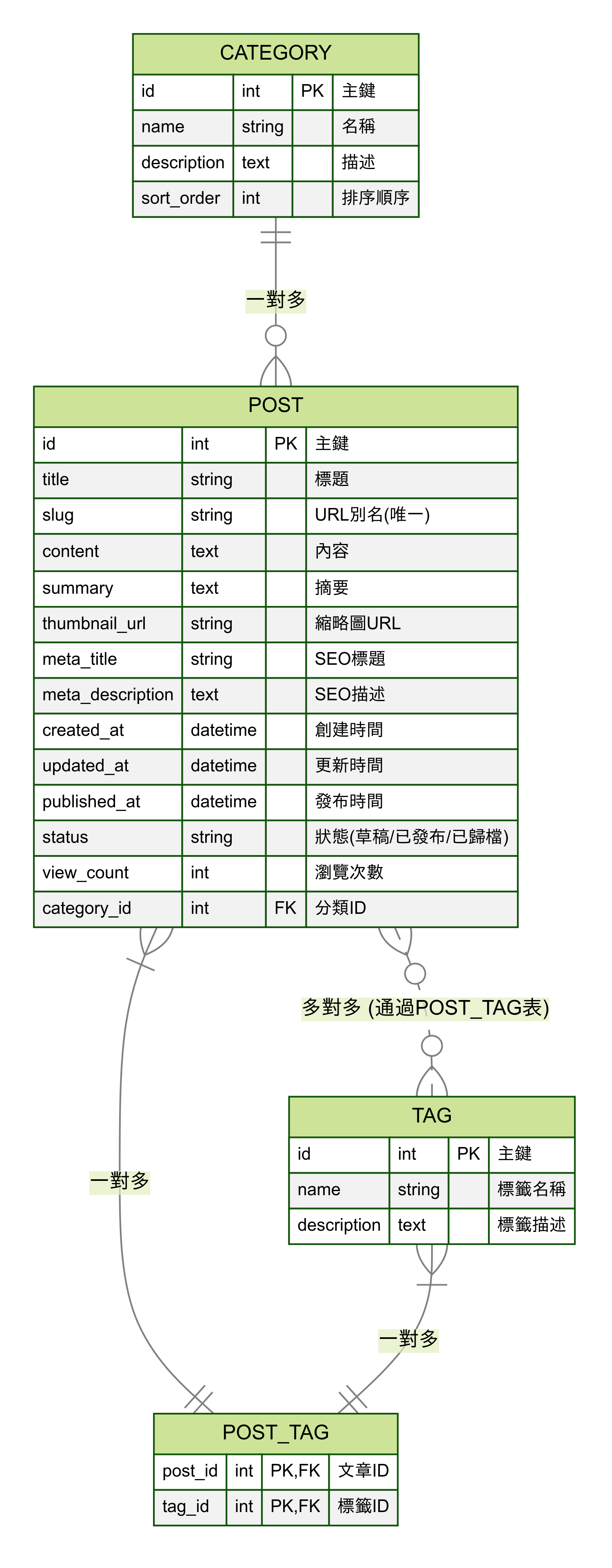 article-er-model