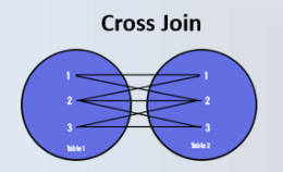 cross_join